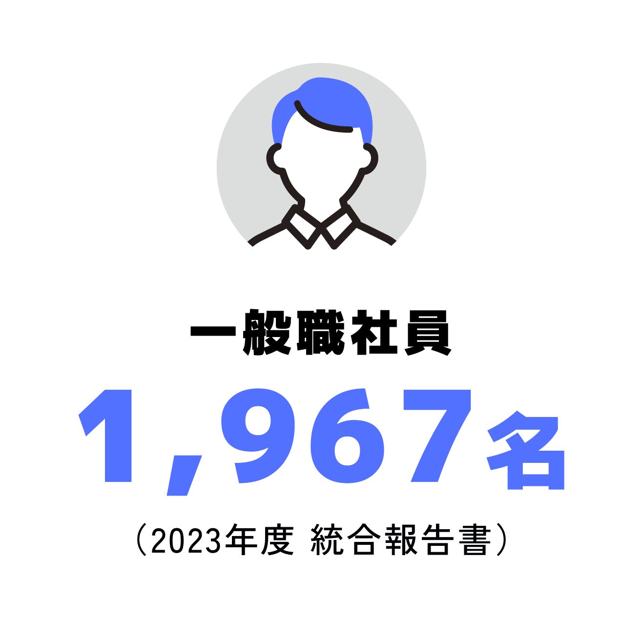 一般職社員1,967名(2023年度 統合報告書)